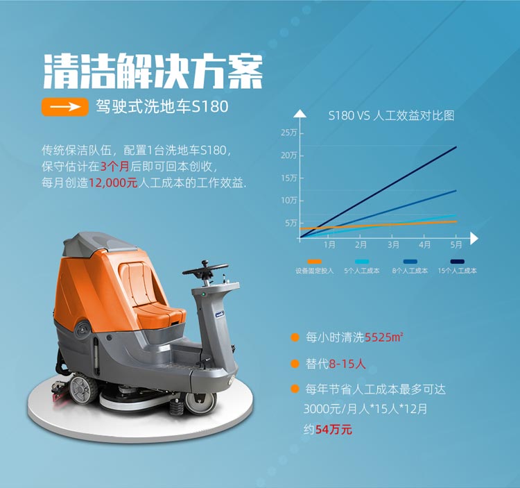 保洁项目如何实现低成本高效益？