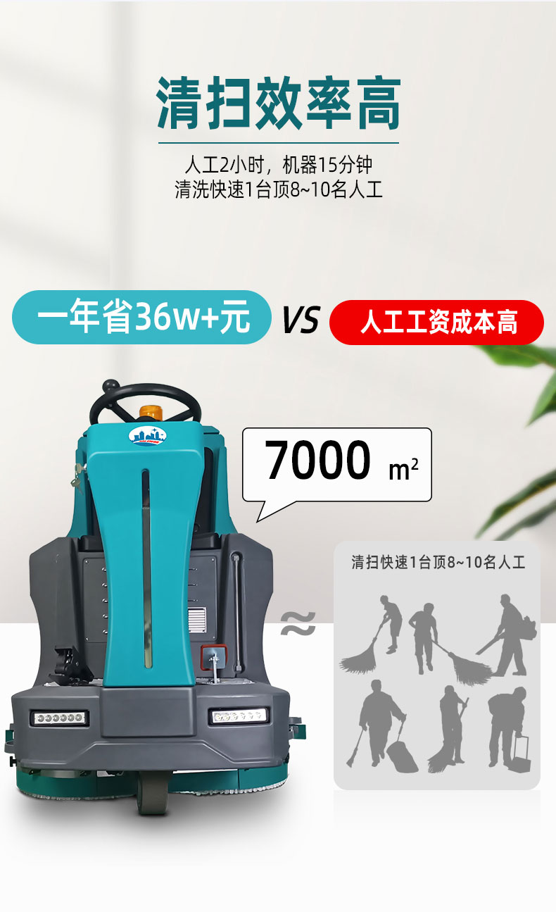 大型驾驶式洗地机-美科宁JR-GX900-详情页-新_09 洗地机效率高节省人工成本.jpg