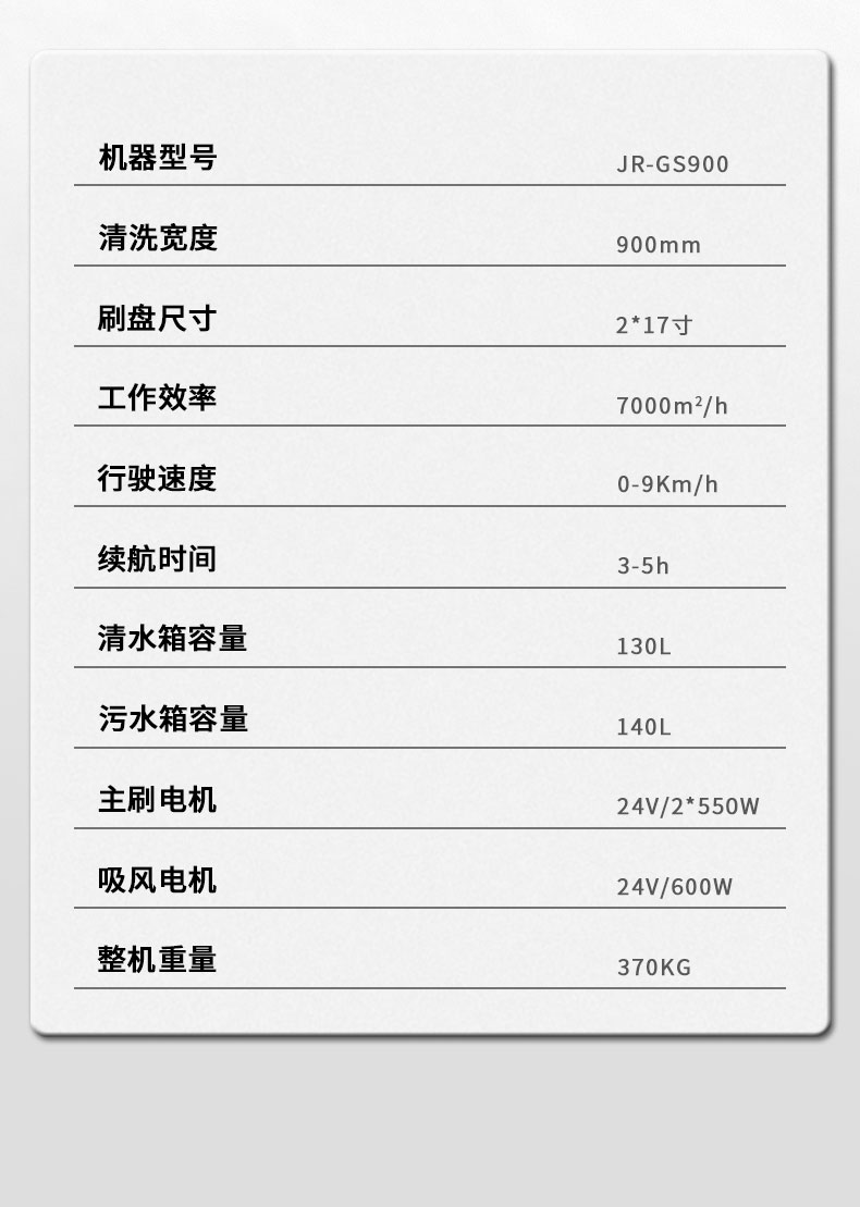 大型驾驶式洗地机-美科宁JR-GX900-详情页-新16参数.jpg